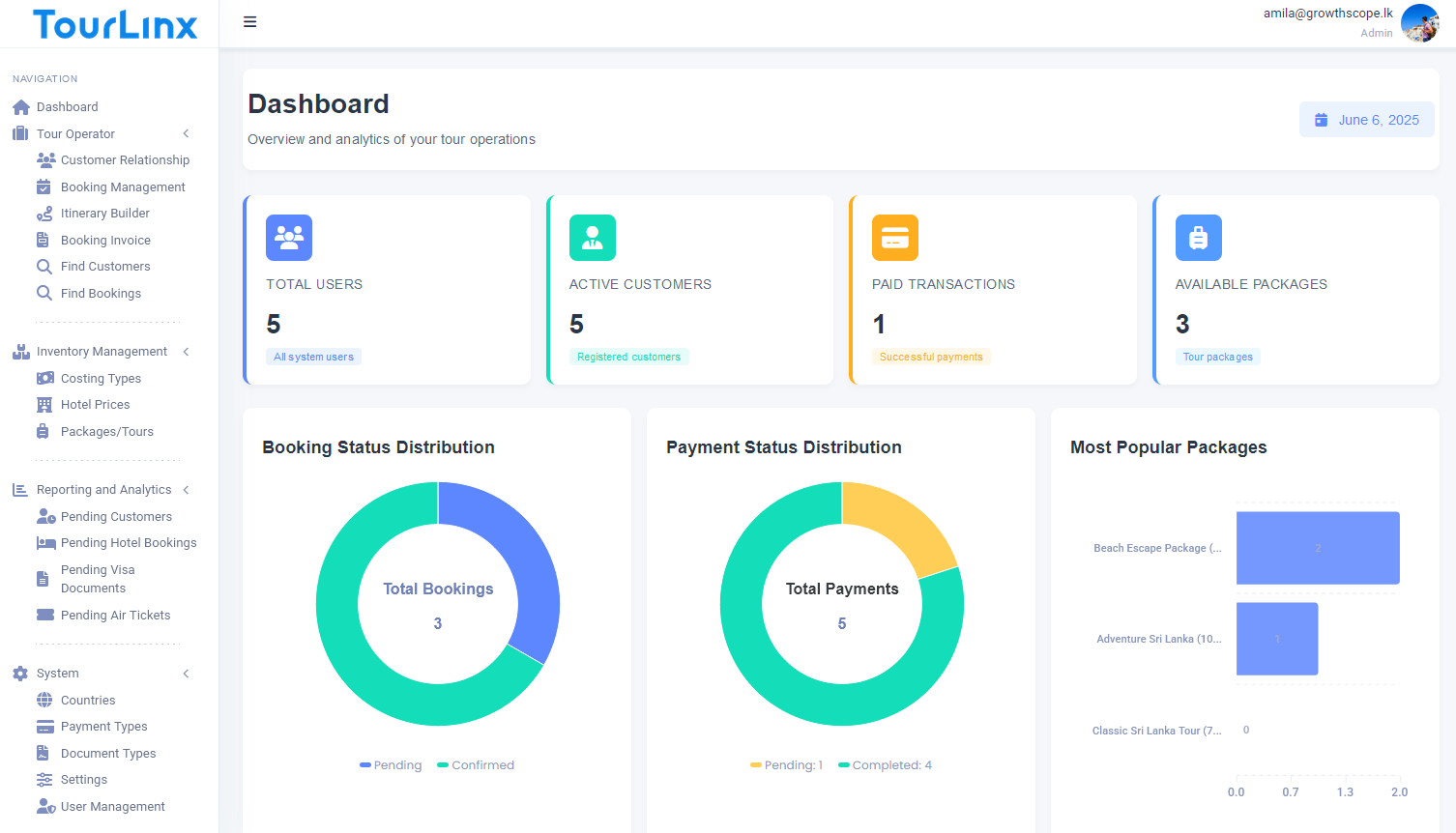 Team working together